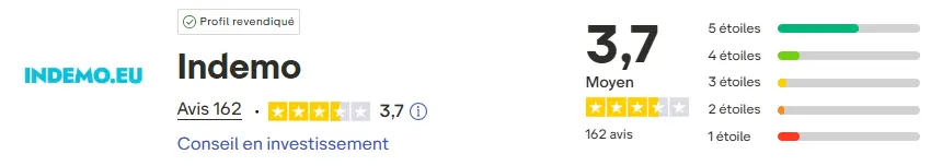 avis trustpilot indemo avril 2026