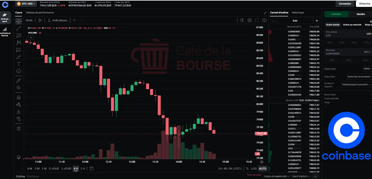 plateforme coinbase advanced cafe de la bourse