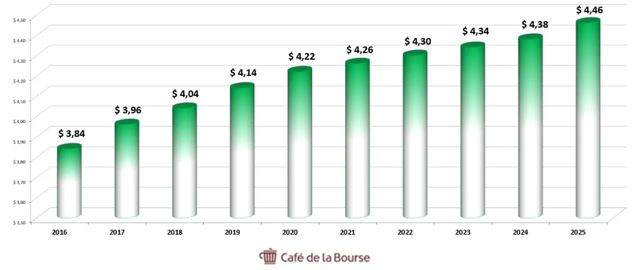 FRT Diag Divs 10 ans 10-26_2_11zon