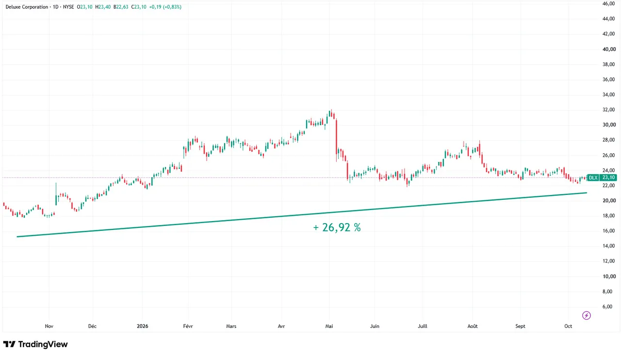 action-Deluxe-graphique-evolution-cours-Bourse-1-an-octobre-2026-Cafe-de-la-Bourse