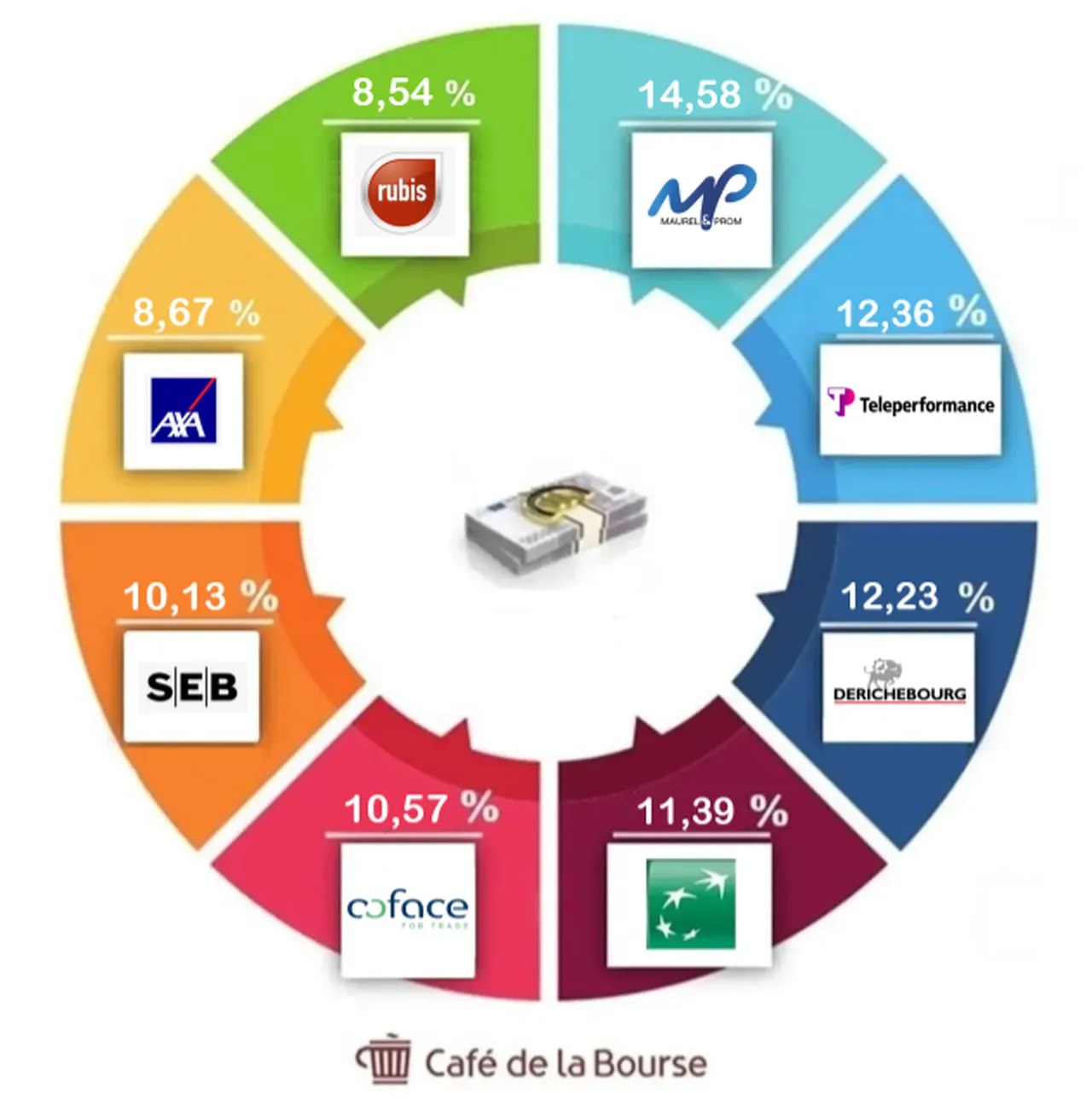 Visuel-Top-8-Entreprises-Francaises-Rentables-octobre-2026-Cafe-de-la-Bourse